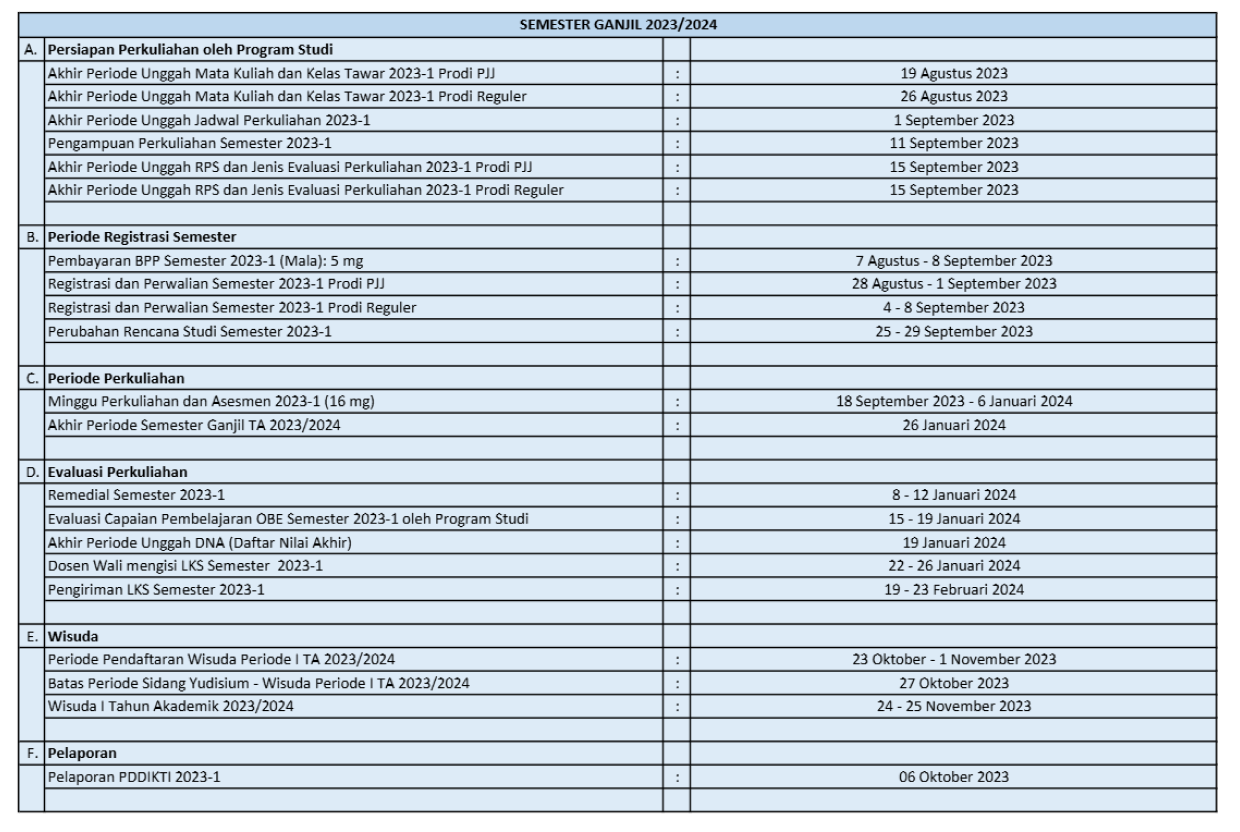 Kalender Akademik Semester Ganjil 2023/2024